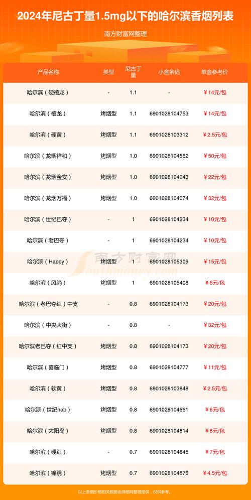 哈尔滨进口香烟价格大盘点，品味世界烟草风情，揭秘高端市场动态