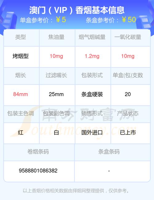 7元MACAU(澳门)香烟进货渠道(澳门零售哪里买烟)