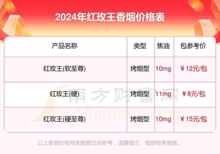 7元红玫王香烟货源(红玫王烟价格)