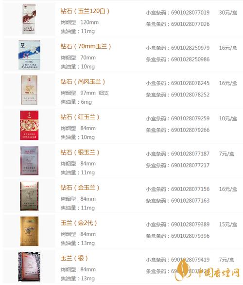 10元左右的香烟品牌在中国市场上比较常见，其中一些知名的厂家包括
