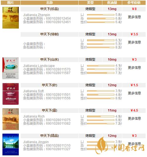 免税贵甲天下香烟货源【贵天下香烟多少钱一条】