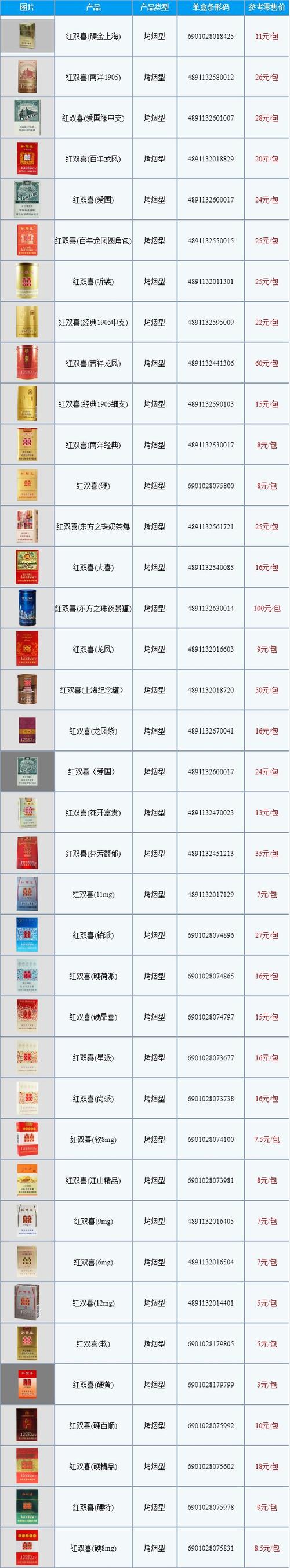 牌进口香烟价格表和图片(进口香烟品牌大全及价格表)