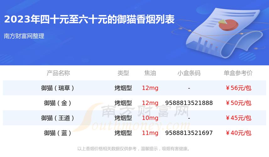 免税御猫香烟多少钱(免税御猫香烟多少钱一包)