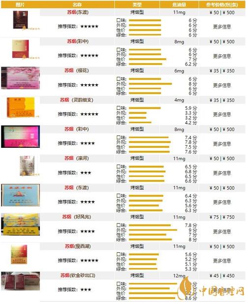 免税苏烟香烟多少钱一盒【免税的苏烟多少钱一条】