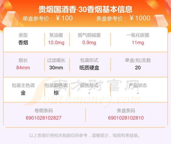免税贵烟香烟多少钱一条【免税贵烟香烟多少钱一条啊】