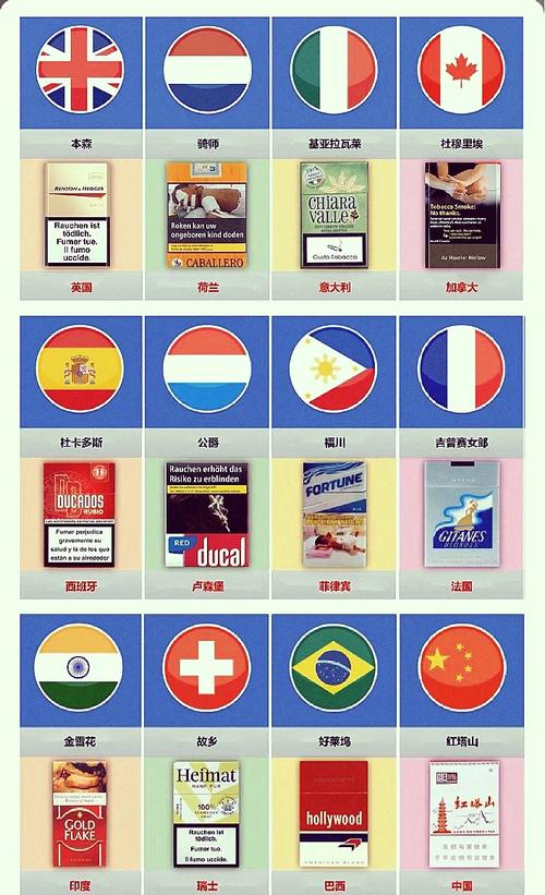 进口香烟排列【进口香烟排列图】