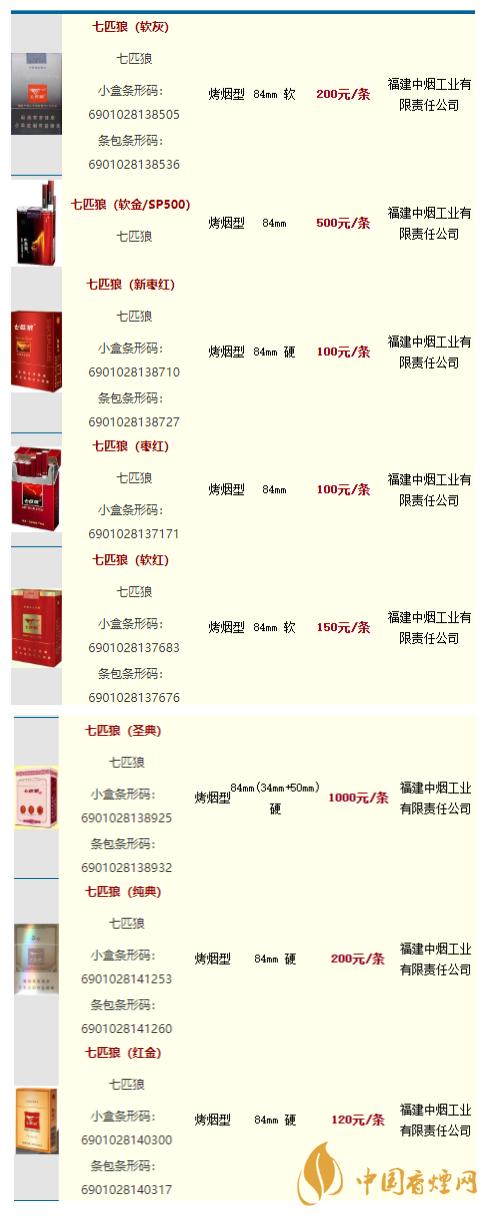 免税七匹狼香烟价格(七匹狼香烟最便宜多少钱一包)