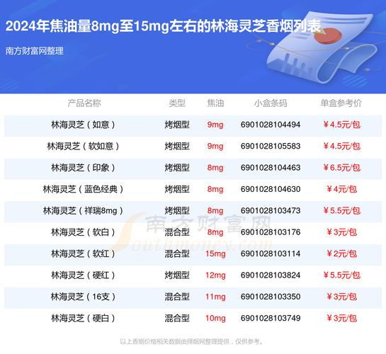 揭秘3元灵芝香烟总仓，低成本养生烟品的神秘面纱