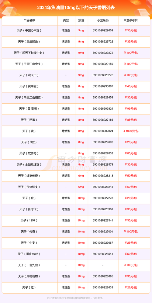 高档香烟保值率是多少【高档香烟保值率是多少啊】