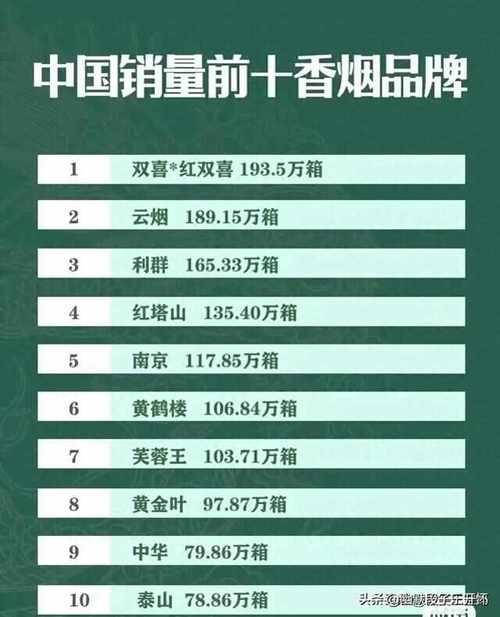 销量排名前十名高档香烟【销量排名前十名高档香烟有哪些】