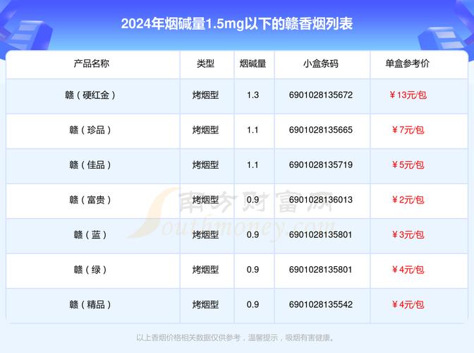 免税赣香烟多少钱一盒【赣烟多少钱一条】