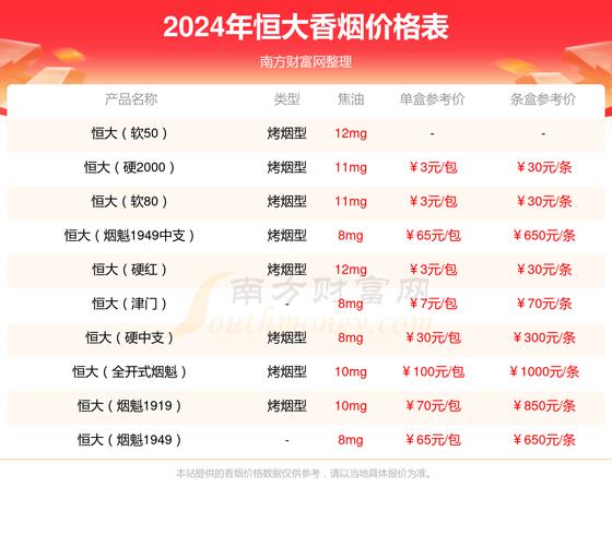 5元恒大香烟价格(5元恒大香烟价格多少)