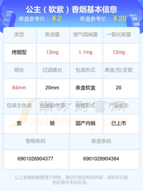 正品公主香烟多少钱一盒【正品公主香烟多少钱一盒图片】