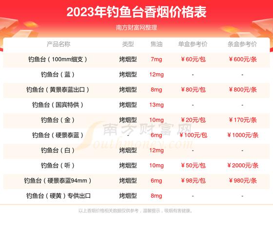 揭秘正品钓鱼台香烟价格，品质之选，价值几何？