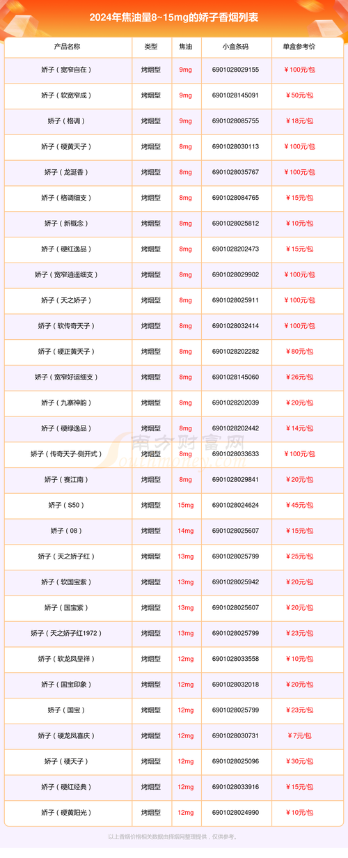 揭秘8元嘉士德香烟批发渠道，价格亲民，渠道广泛，消费新选择！