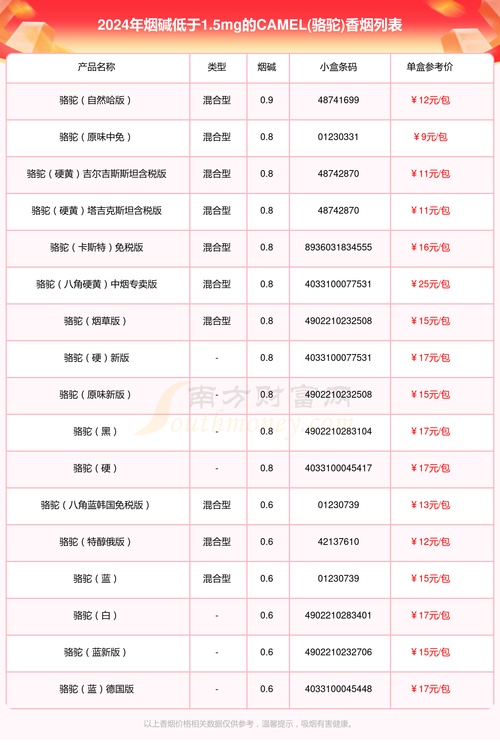 福建云霄香烟骆驼品牌价格解析，品质生活，骆驼香烟的品味之选