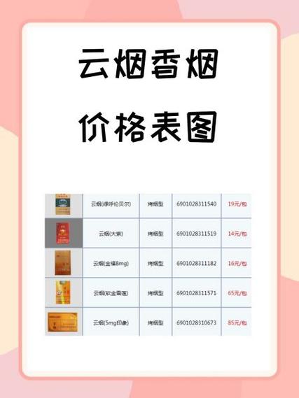 8元云宝香烟批发【云烟香烟批发价格】