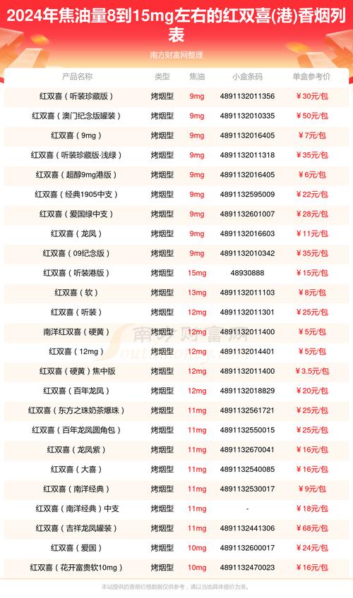 免税红双喜(港)香烟多少钱一盒(红双喜罐装烟香港免税)