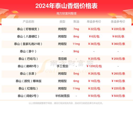 免税八喜香烟多少钱一条(八喜烟价格表)
