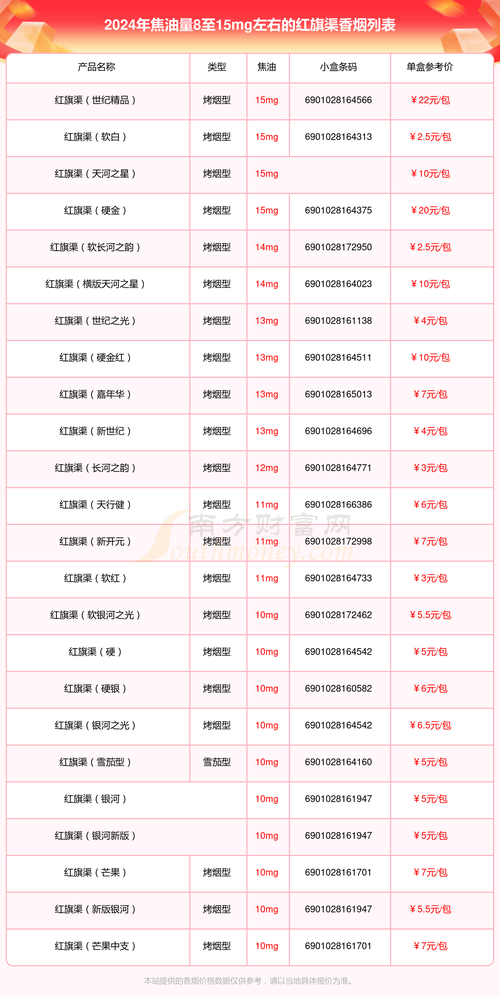 越南代工红旗渠香烟多少钱一包【红旗渠香烟多少钱一条?】