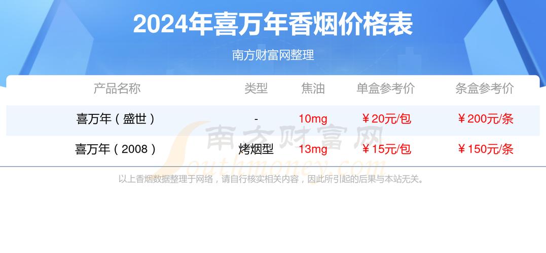 免税喜万年香烟，品质与享受的完美融合，一盒多少钱？深度解析！