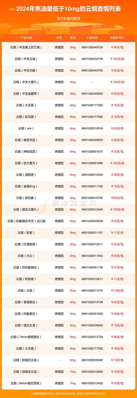 香烟批发货到付款(云霄香烟批发货到付款)