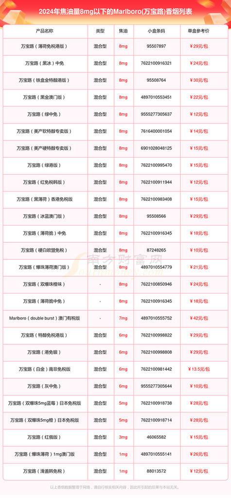 揭秘进口香烟销售之道，如何轻松拓展海外市场？
