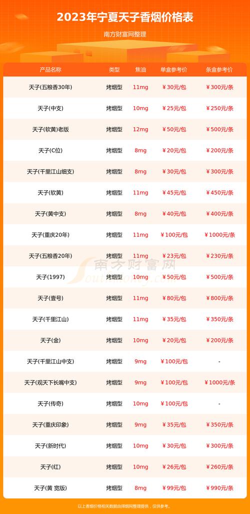 宁夏高档香烟有哪些品牌(宁夏本地香烟排名)