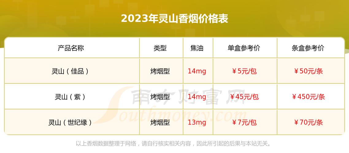 3元灵山香烟好抽吗【灵山烟价格】