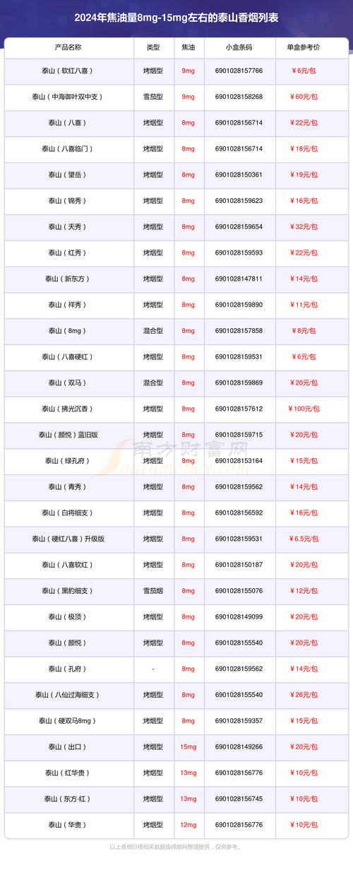 正品泰山香烟多少钱(泰山香烟卖多少钱一包)