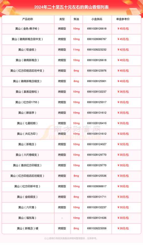 正品黄山香烟多少钱一盒【黄山香烟多少钱一盒图】