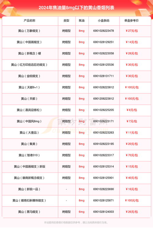 正品黄山香烟多少钱一盒【黄山香烟多少钱一盒图】