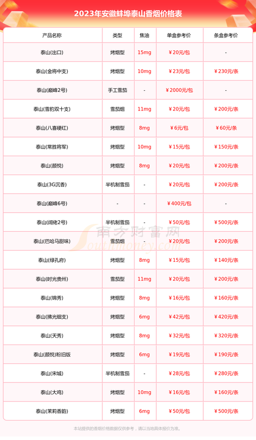 全面解析长泰香烟批发价格表，市场行情一览无遗