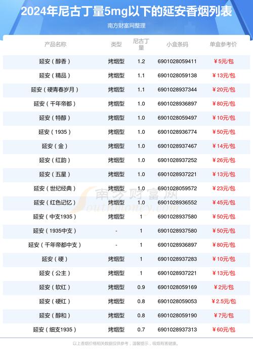 长泰香烟批发价格一览，品质之选，价格透明