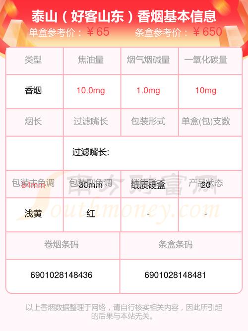 长泰香烟批发价格表【长泰香烟批发价格表图片】