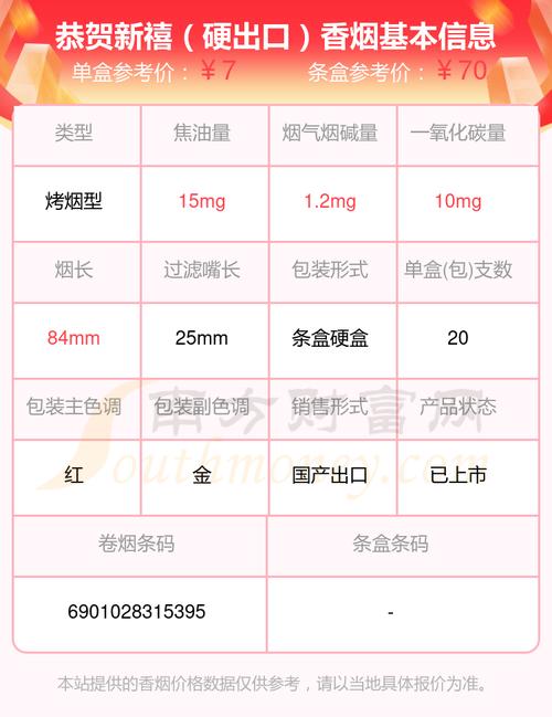 8元恭喜香烟进货渠道【香烟进货价多少】