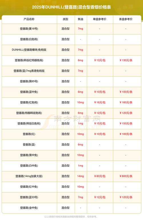 秘鲁进口香烟税率表【秘鲁进口香烟税率表查询】