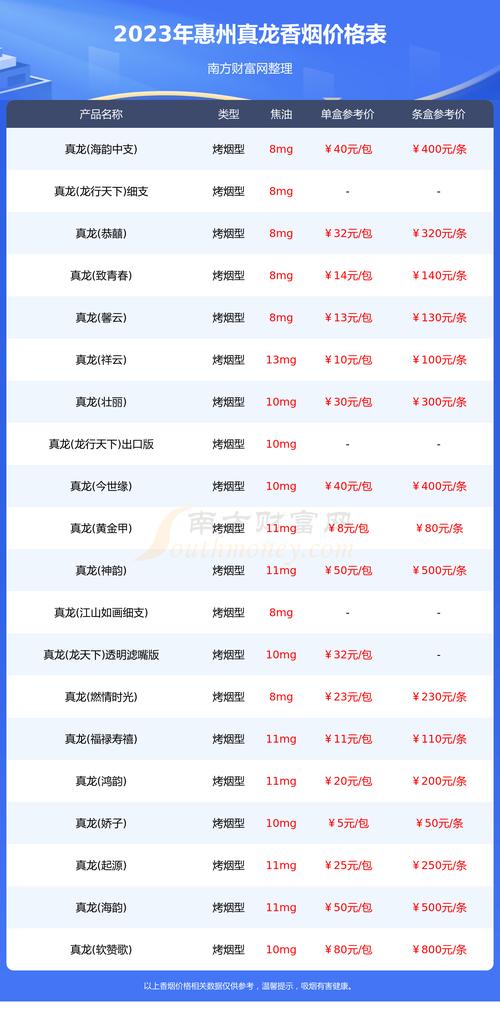 惠州的进口香烟是真的吗(惠州本地香烟)