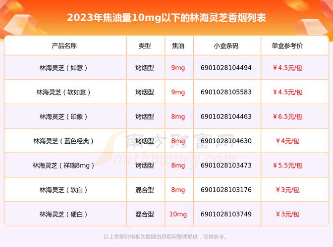 8元林海灵芝香烟价格(林海灵芝8mg香烟价格)