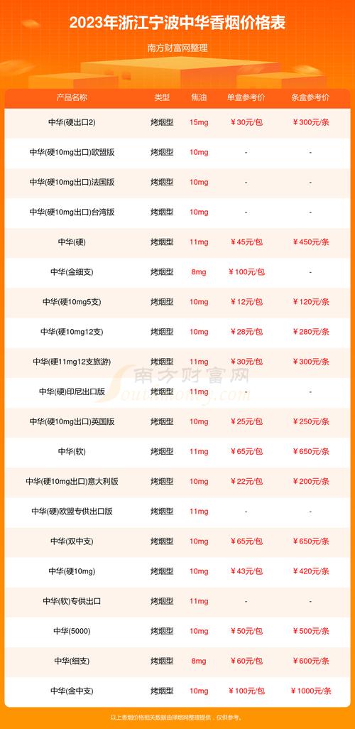 宁波哪里有卖进口香烟的(宁波哪里有卖进口香烟的实体店)