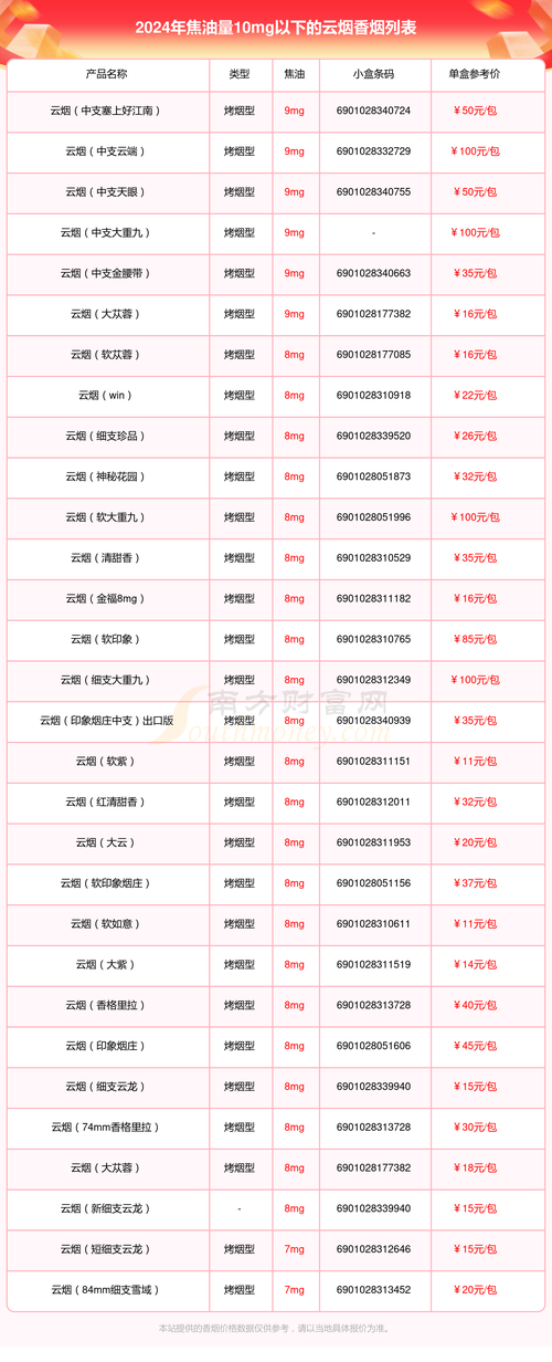 云霄产的香烟好抽吗多少钱【云霄香烟质量怎样】