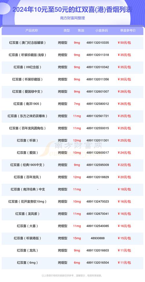 香烟红双喜批发多少钱(香烟红双喜批发多少钱一条)