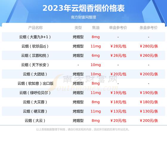 探秘7元雪域香烟批发渠道，揭秘低价高品质烟品的流通秘籍