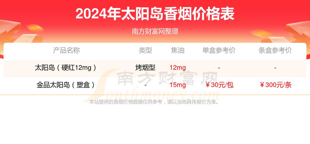 揭秘正品太阳岛香烟价格，品质生活，价格几何？
