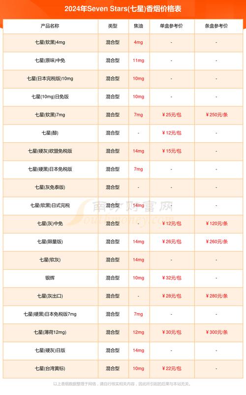在中国，合法购买香烟需要通过正规的渠道，以下是一些合法的7元明烟进货渠道