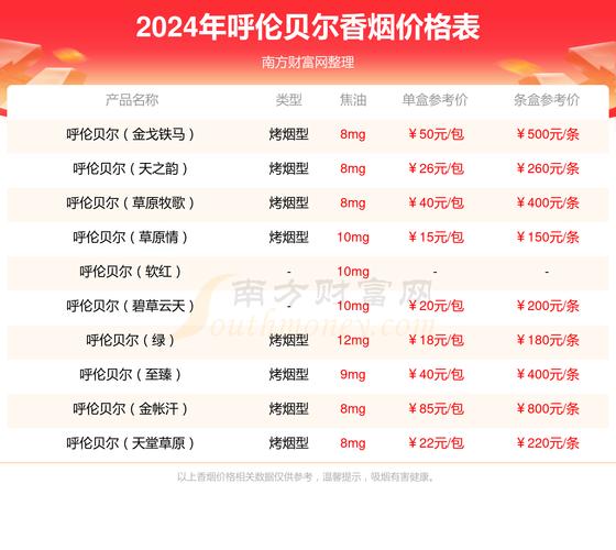 7元呼伦贝尔香烟批发渠道【呼伦贝尔烟草价格表】