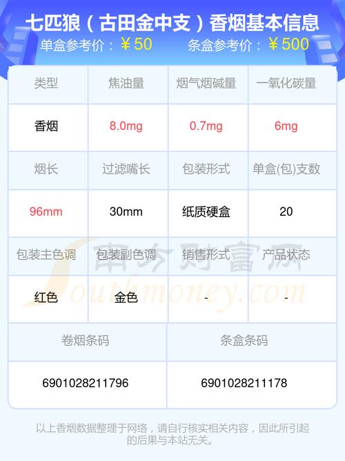 7元档位中的经典之作——古田香烟价格解析及品鉴体验
