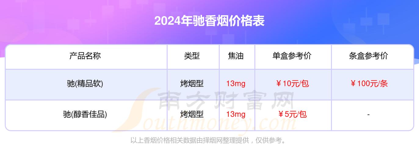 4元驰香烟一手货源【四元的香烟】