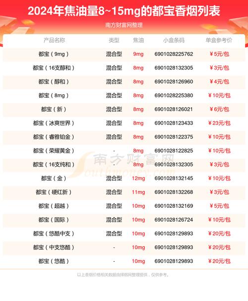 8元都宝香烟批发【都宝香烟网购】