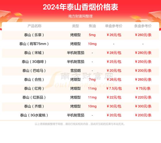 大支爆珠香烟价格介绍【大m爆珠烟多少钱一包】